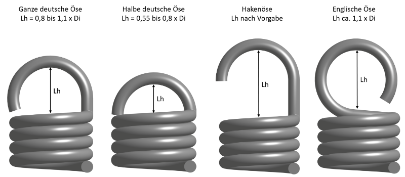 Ösenform von Zugfedern